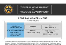 Federal System of Government