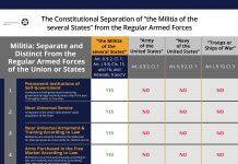 Militia and the Regular Armed Forces