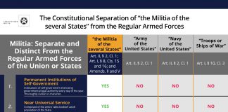 Militia and the Regular Armed Forces