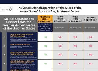 Militia: Not Part of the Regular Armed Forces of the Union or of the States Militia and the Regular Armed Forces